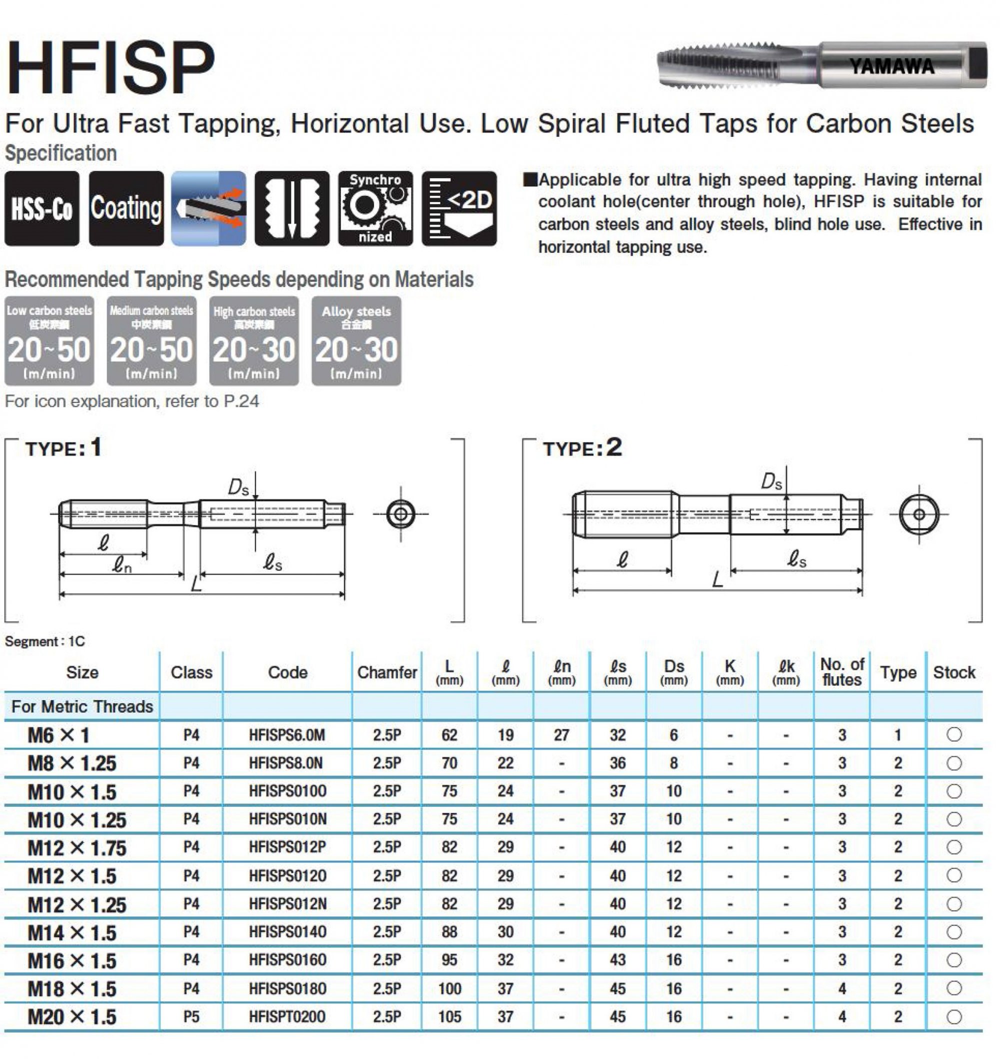 HFISP